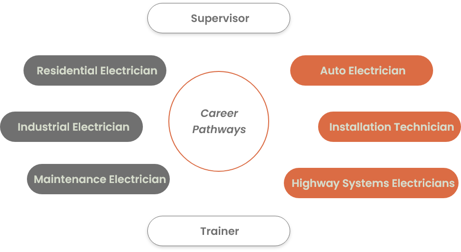 Electrician-Career-Pathways-V2