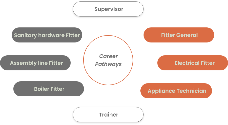 Fitter-Career-Pathways-V2