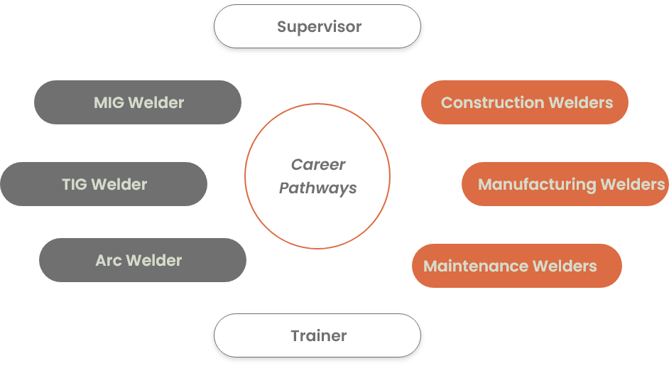 Welder-career-pathways-V2